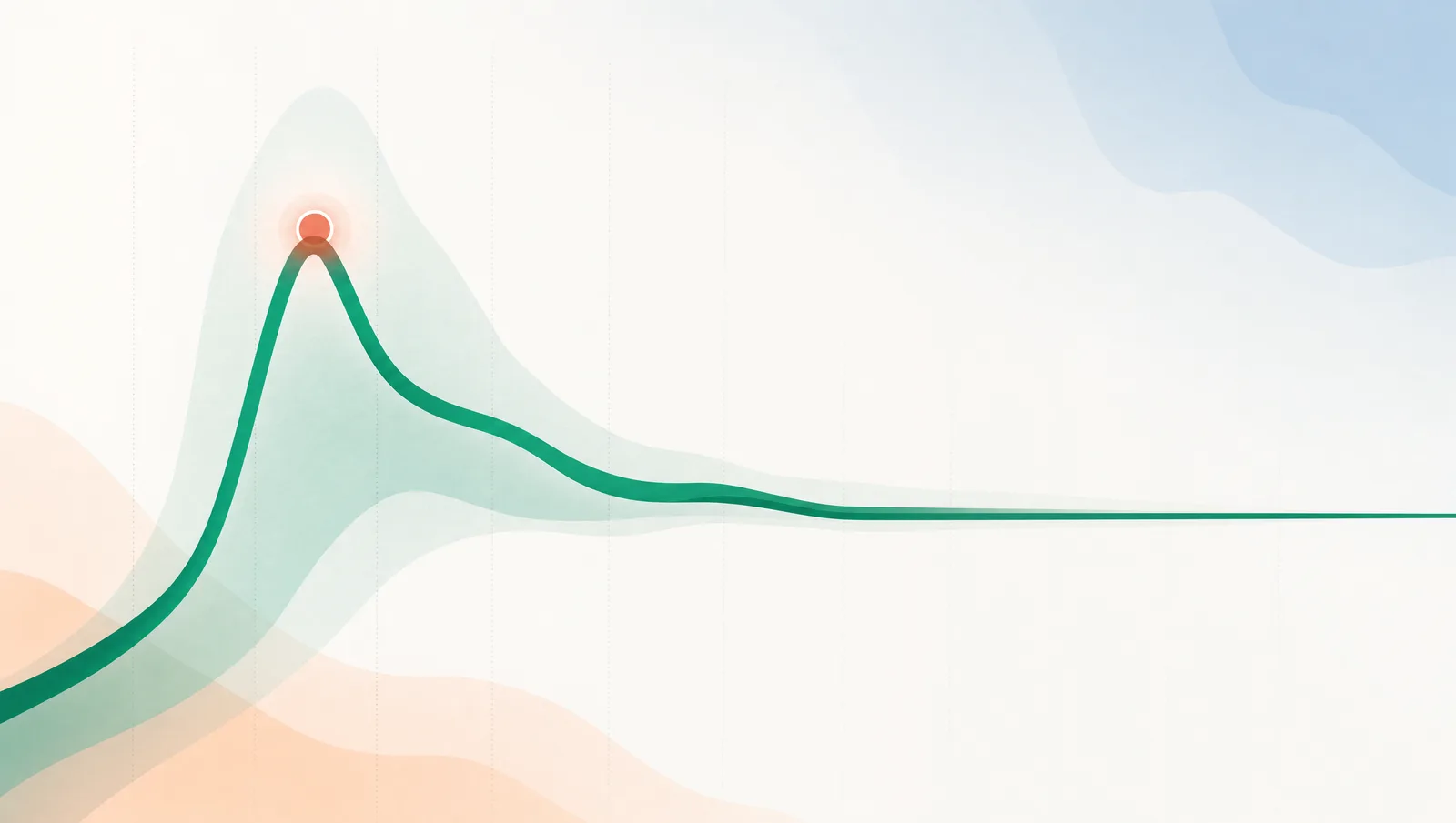 A results line that spikes high early, marked with a red dot, then settles back to a flat baseline, showing how an early lead can be random noise.